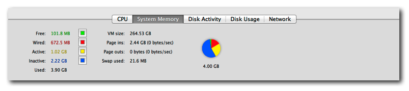 Activity Monitor showing high inactive memory