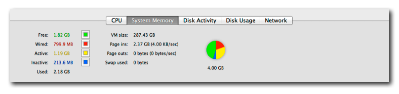 Activity Monitor showing light memory use