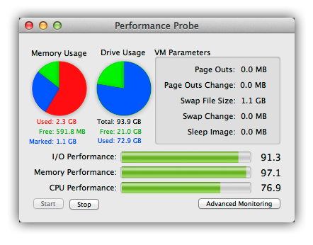 Basic monitoring
          with Performance Probe