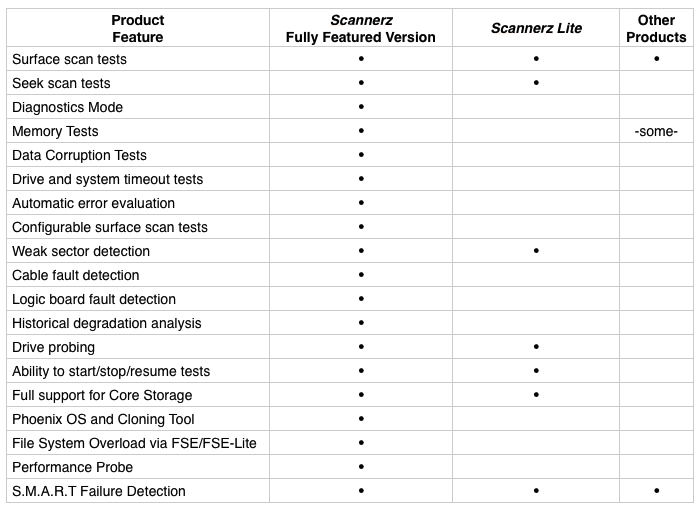 Scannerz vs.
          Scannerz Lite