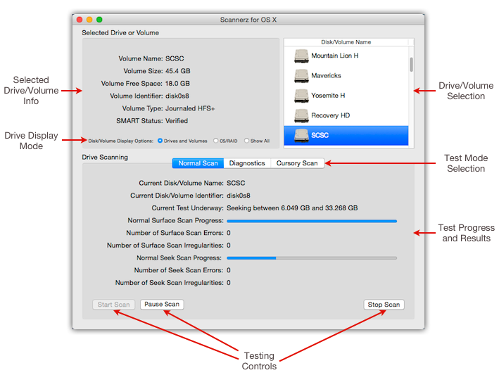 Scannerz User
Interface